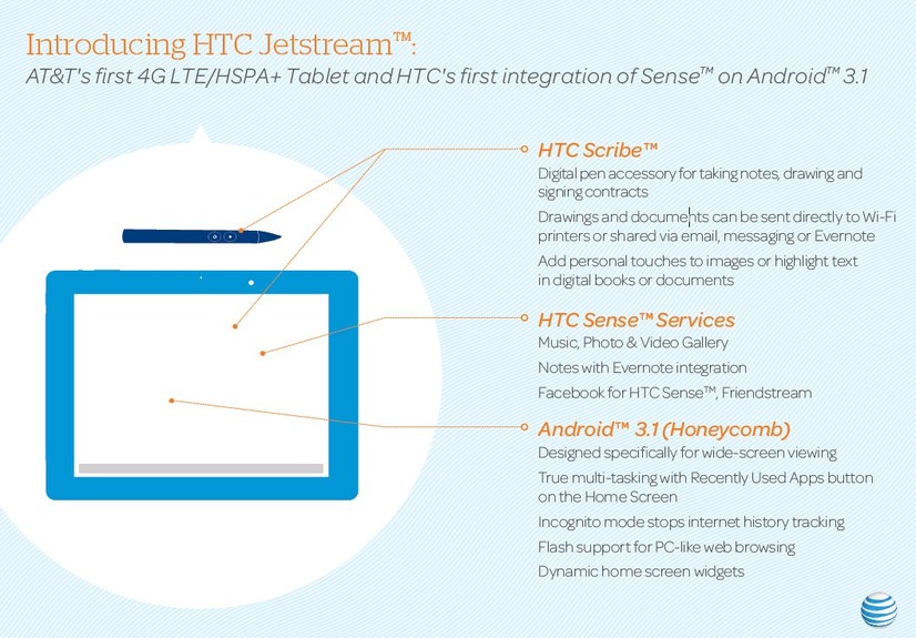 HTC Jetstreamの概要