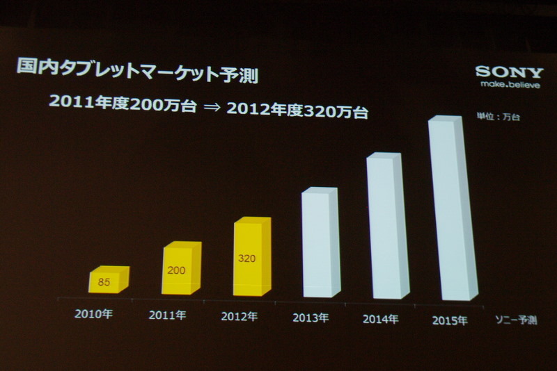 ソニーはAndroidタブレット市場で マーケットリーダーを目指す