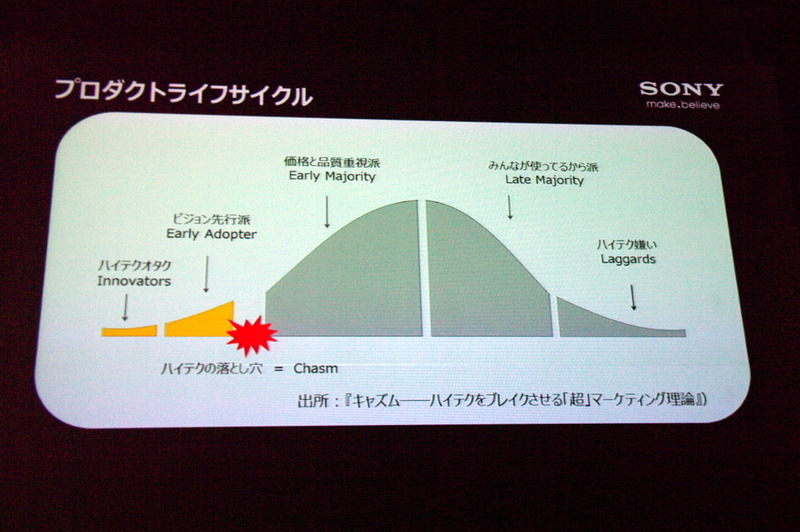 タブレットはまだアーリーアダプターのものでキャズムを超えていないという