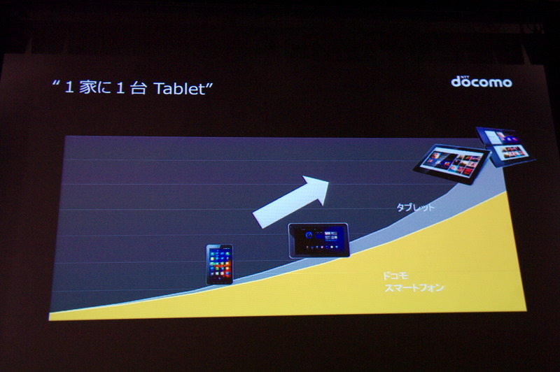 ドコモではタブレット市場により 注力していく