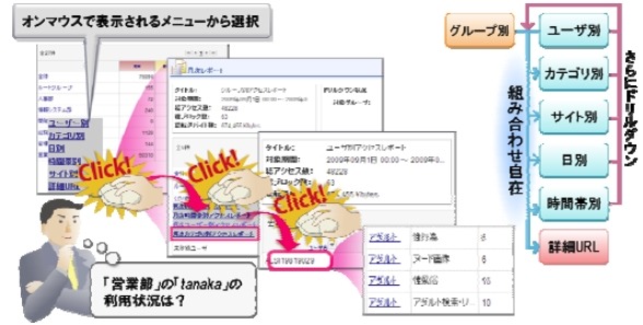 「ドリルダウンレポート」で追跡型傾向分析