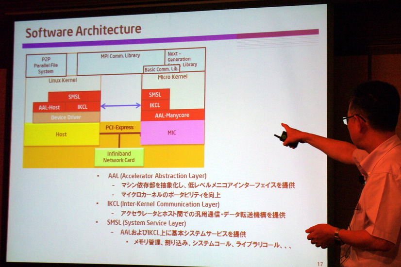 ソフトウェアのアーキテクチャーを説明する石川氏