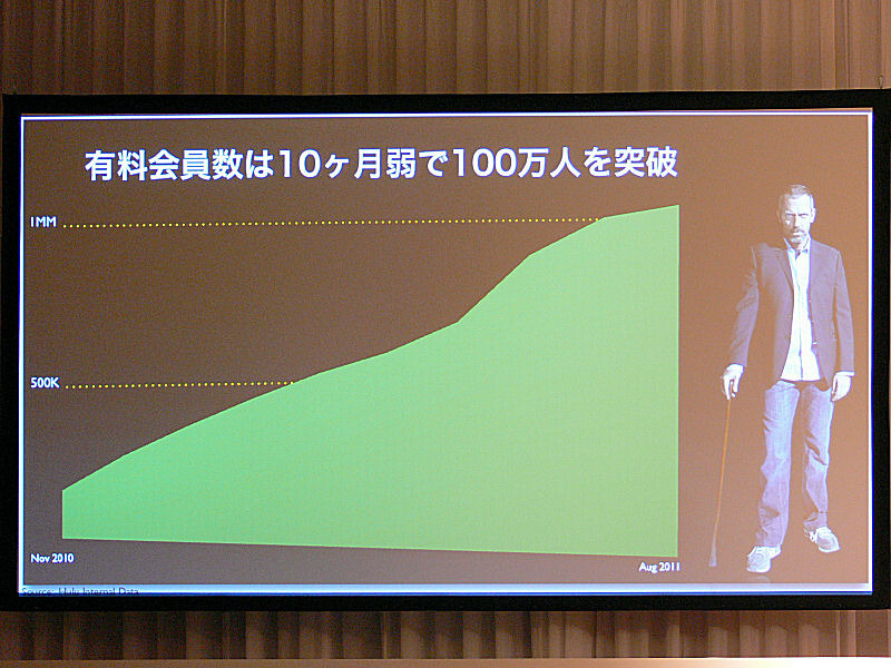 2010年9月から2011年8月までの有料会員数の推移。有料サービスの開始から10数ヶ月で100万人を超えたという。