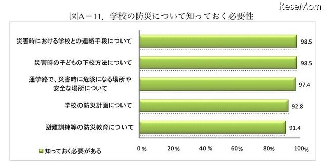 学校の防災について知っておく必要性