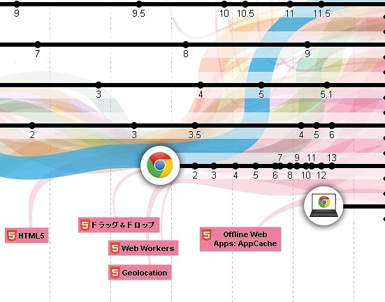 特定のキーワードを選ぶと、ストリームが強調表示される（青い流れを強調）