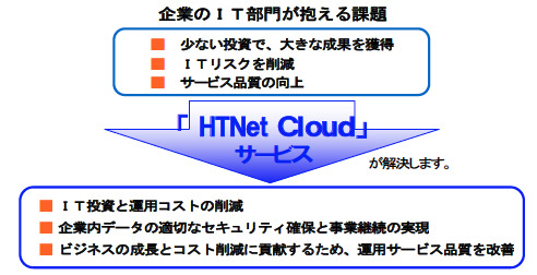 北陸通信ネットワーク、HTNet Cloudサービスを提供開始 