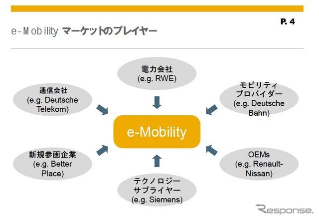 【インタビュー】既存の製品を活用した次世代EVソリューション…SAP