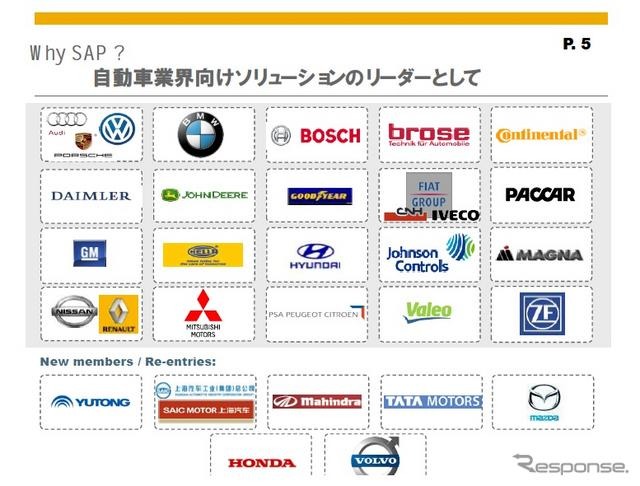 【インタビュー】既存の製品を活用した次世代EVソリューション…SAP