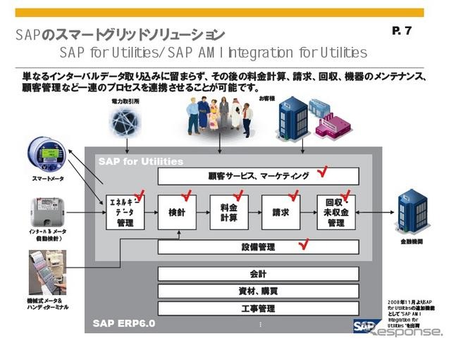 【インタビュー】既存の製品を活用した次世代EVソリューション…SAP