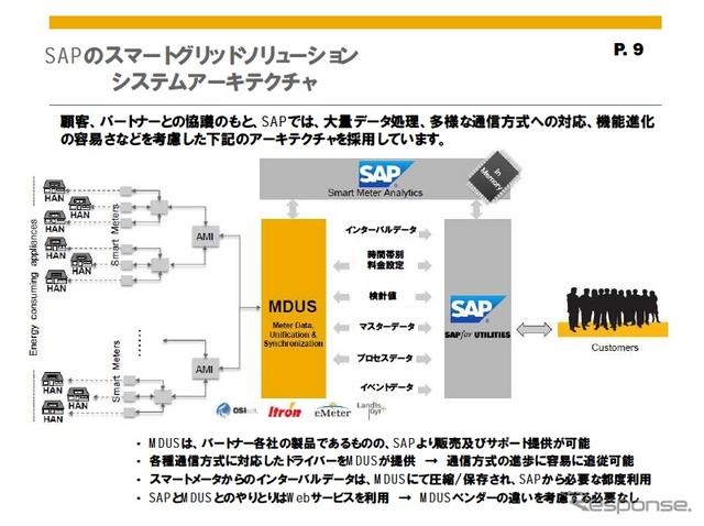 【インタビュー】既存の製品を活用した次世代EVソリューション…SAP