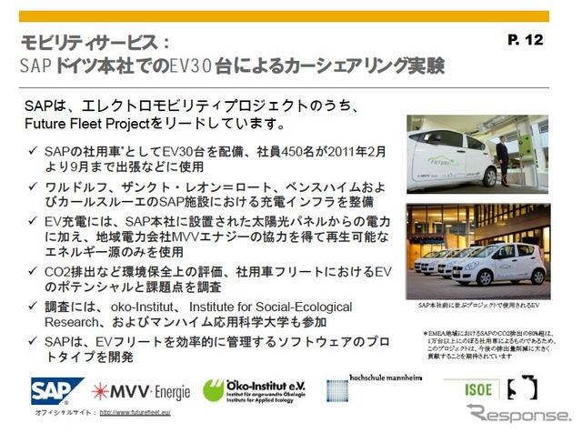 【インタビュー】既存の製品を活用した次世代EVソリューション…SAP