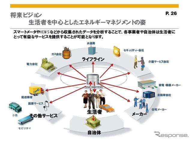 【インタビュー】既存の製品を活用した次世代EVソリューション…SAP