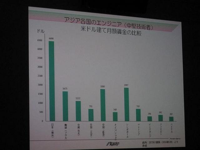 実践する企業が語る「グローバルゲーム開発の現状と、その可能性」(前編) 　