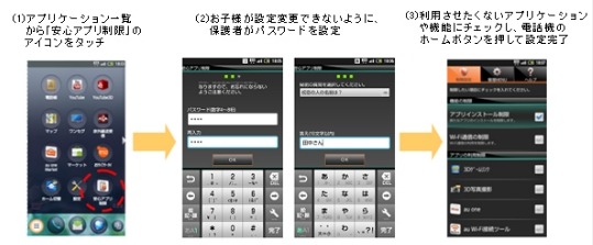 保護者による設定イメージ