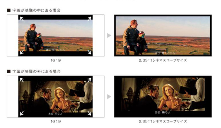 シネマスコープ比で映像を楽しめる新「ピクチャーポジション」のイメージ