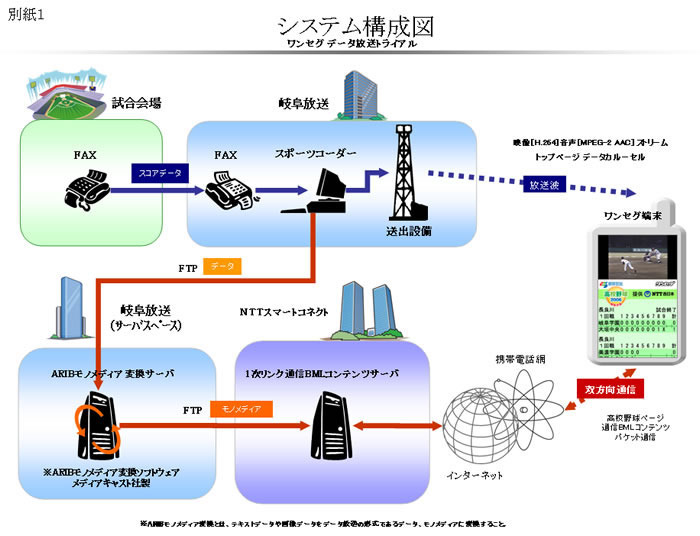 システム構成図