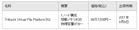 価格・出荷時期