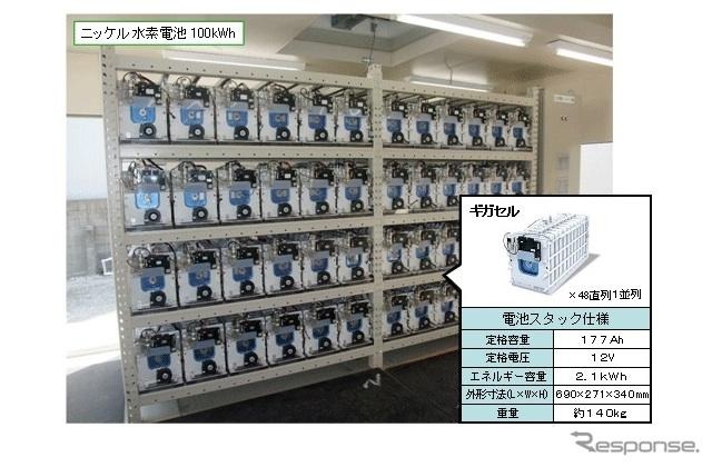 実証設備の設置状況