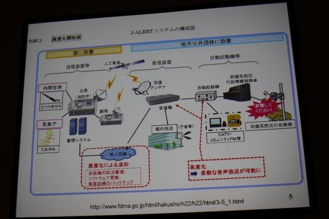 【CEDEC 2011】ニンテンドーDSを防災情報の伝達手段に活用した佐渡市の事例(後編) J-ALERTというシステム