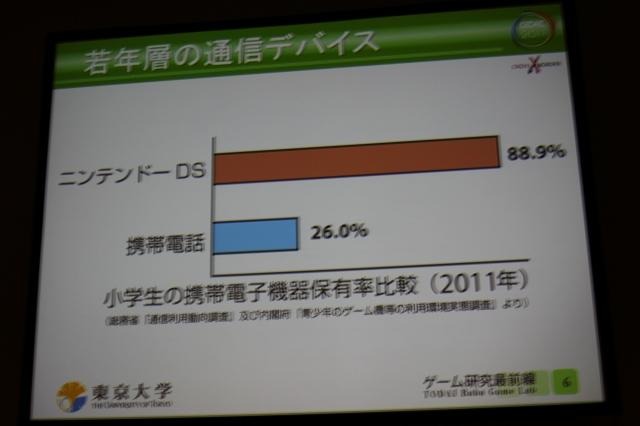 【CEDEC 2011】ニンテンドーDSを防災情報の伝達手段に活用した佐渡市の事例(後編) 若年層の通信デバイスはDSが圧倒的