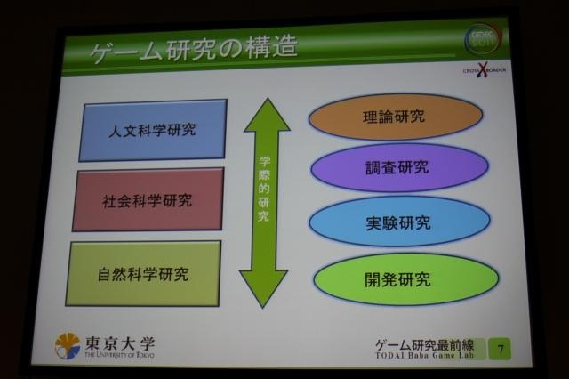 【CEDEC 2011】震災はゲームの