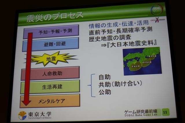 【CEDEC 2011】震災はゲームの