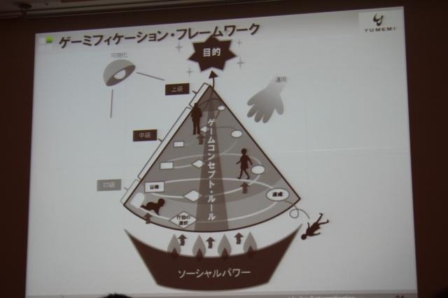 【CEDEC 2011】ゲームを様々な分野に応用する「ゲーミフィケーション」という考え方 　