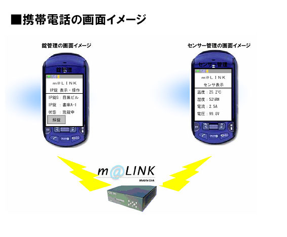 携帯電話からの管理者画面イメージ