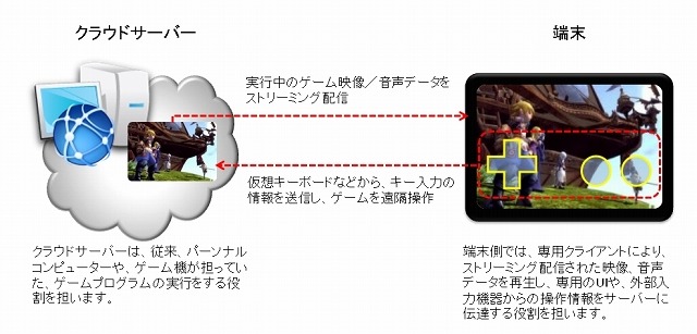 ジークラウドの概要