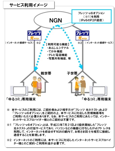 サービス利用イメージ