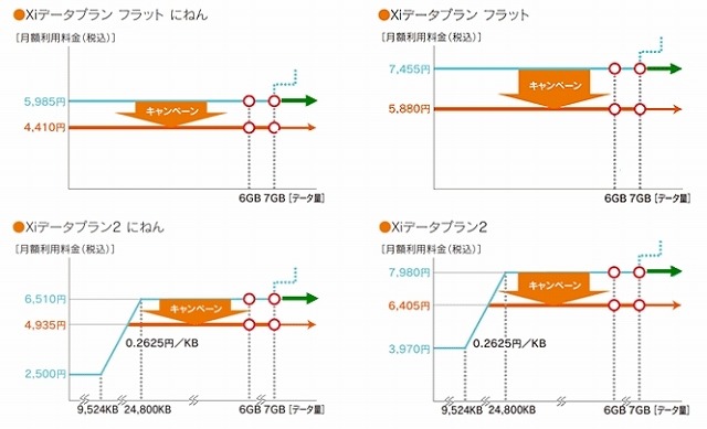 新プランの料金イメージ図