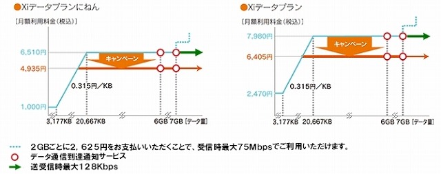 既存プランの料金イメージ図