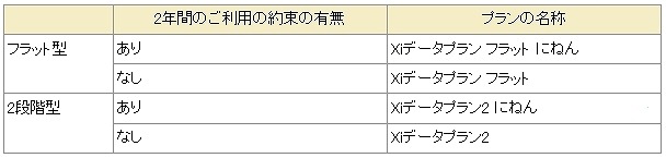 新プラン
