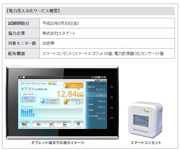 電力見える化サービス概要