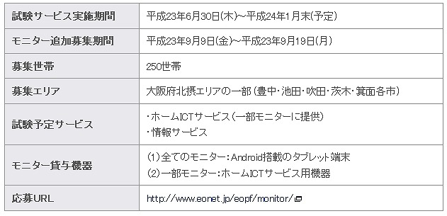 モニター追加募集概要