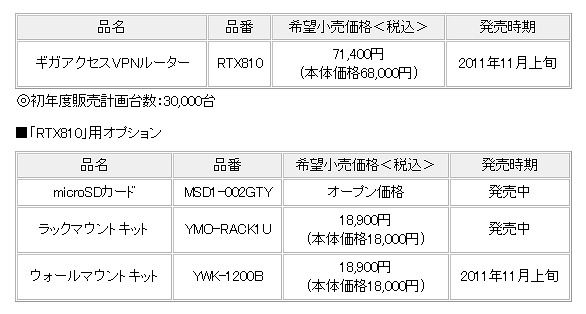 価格とオプション