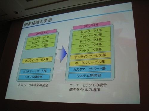 【CEDEC 2011】山あり谷ありのソーシャルゲーム開発 ― 『100万人の信長の野望』誕生秘話  