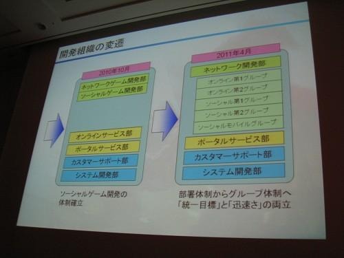 【CEDEC 2011】山あり谷ありのソーシャルゲーム開発 ― 『100万人の信長の野望』誕生秘話  