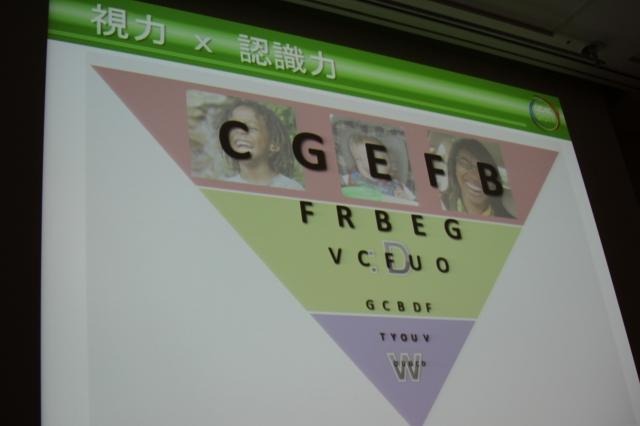 【CEDEC 2011】世界に通じる万国共通の表現、それは「表情」 先ほどの3つを視力試験に例えると