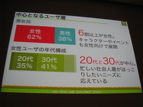 【CEDEC 2011】女性視点でのゲーム運営 ― 『農園ホッコリーナ』がモバゲー女性ランキング1位になった理由  