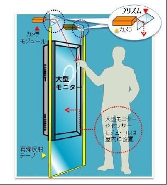 シロク「後付けタッチパネル（フレーム型）」