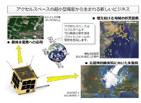 アクセルスペース「超小型衛星」