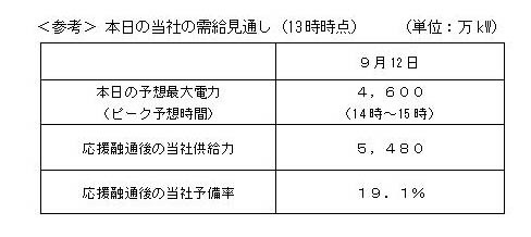 需給見通し