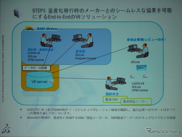 CATIAバージョン6の活用イメージ