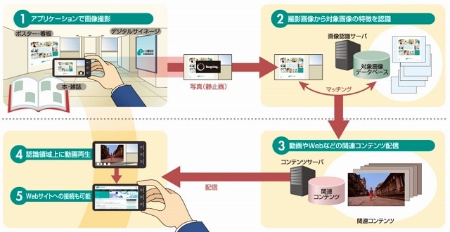 「SmartCloud イメージベースAR」の概要