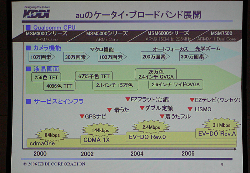 重要なのはインフラの開発・整備。しかしユーザーにはサービスとしてしか見えない