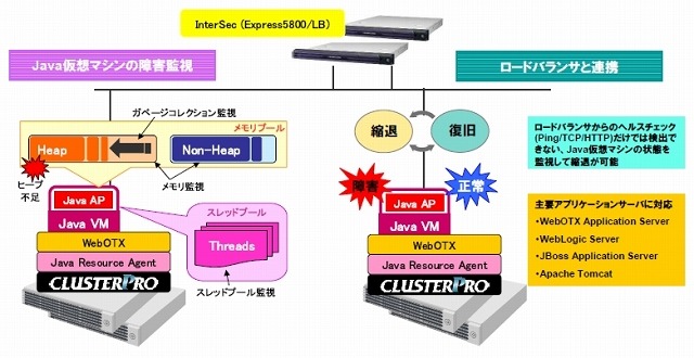 新監視オプション「Java Resource Agent」