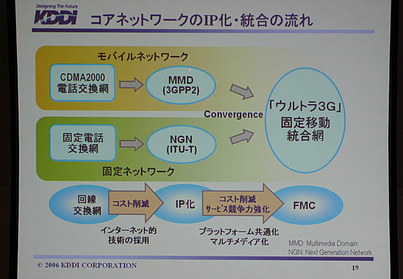 オールIP化によるコアネットワークの統合。これによって固定と移動が自然と融合されるだろう