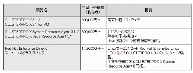 価格