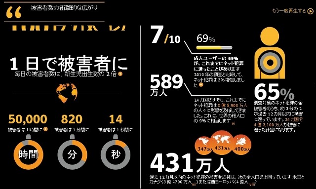 被害者数の衝撃的な広がり